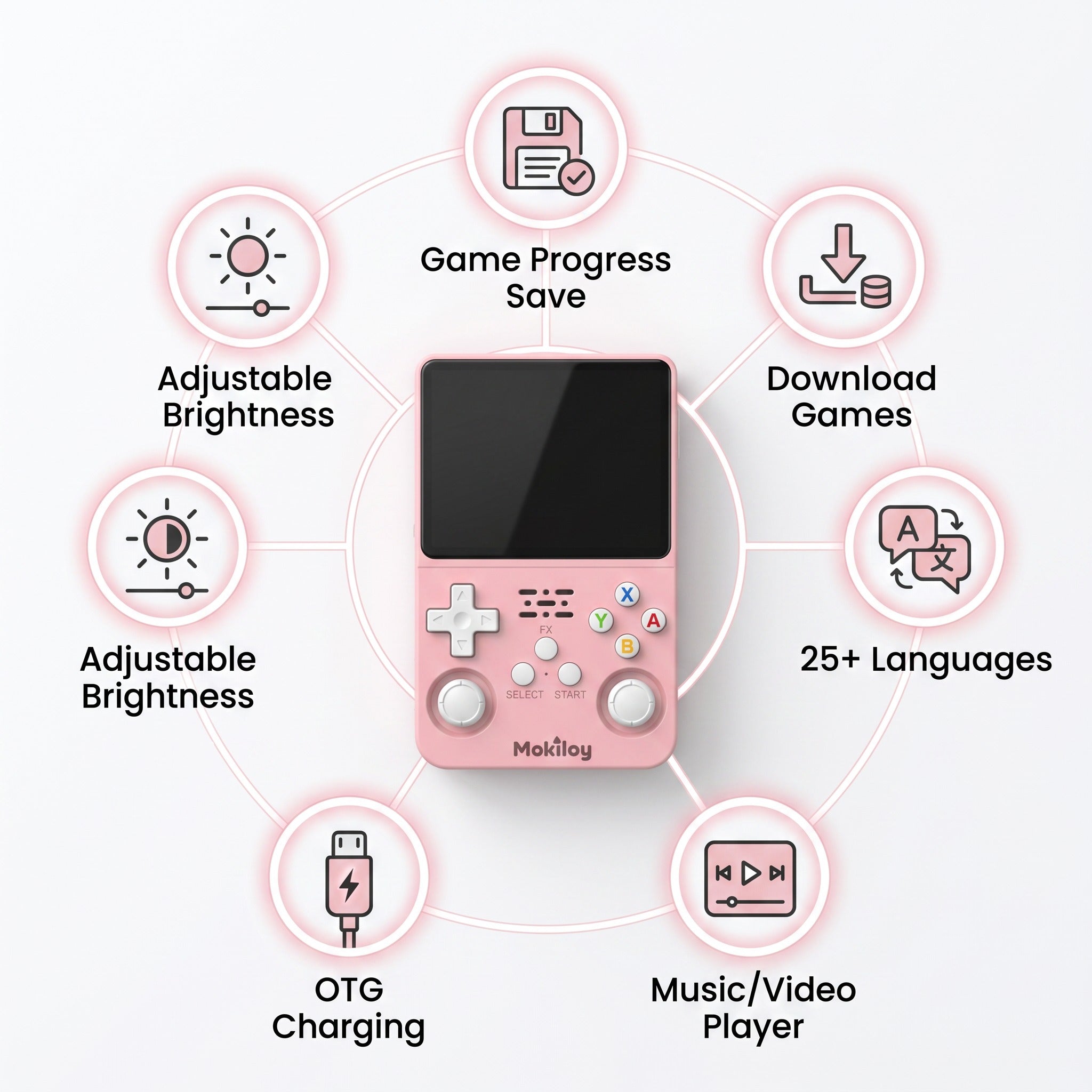 Mokiloy Handheld Game Console – 20000+ Games | 4.5" IPS Screen | 64GB | 14 Emulators